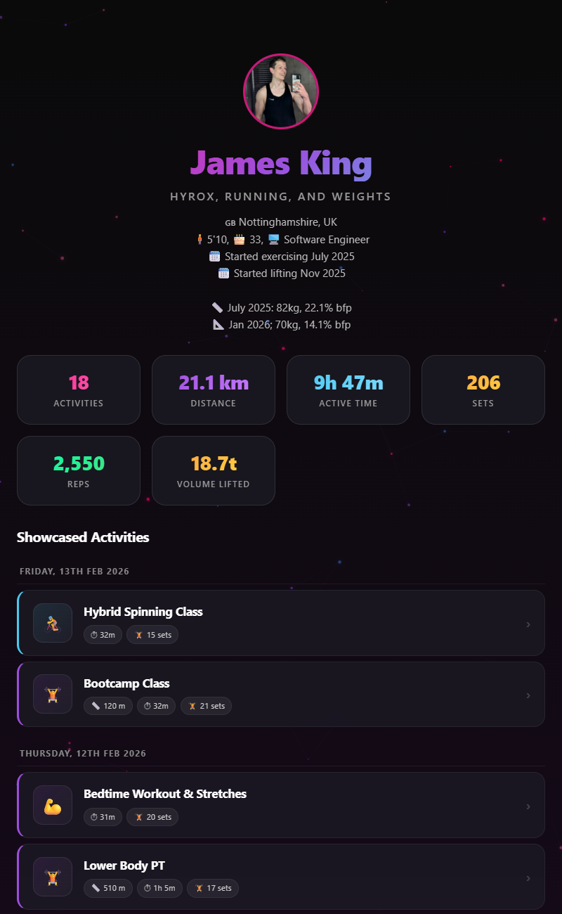 A real FitGlue showcase profile page